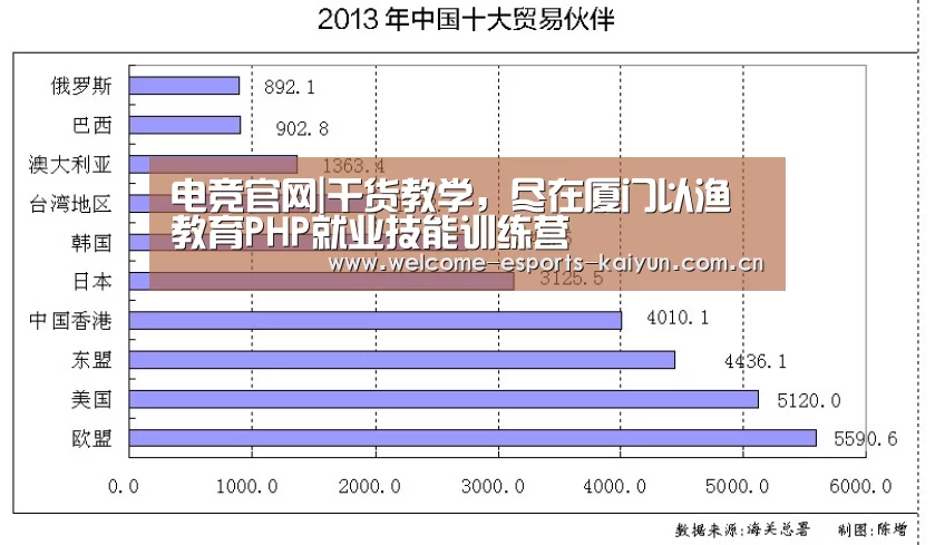 电竞官网|干货教学,尽在厦门以渔教育PHP就业技能训练营(图2) 开云电竞